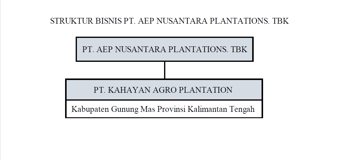 AEP Nusantara Plantations Group Structure